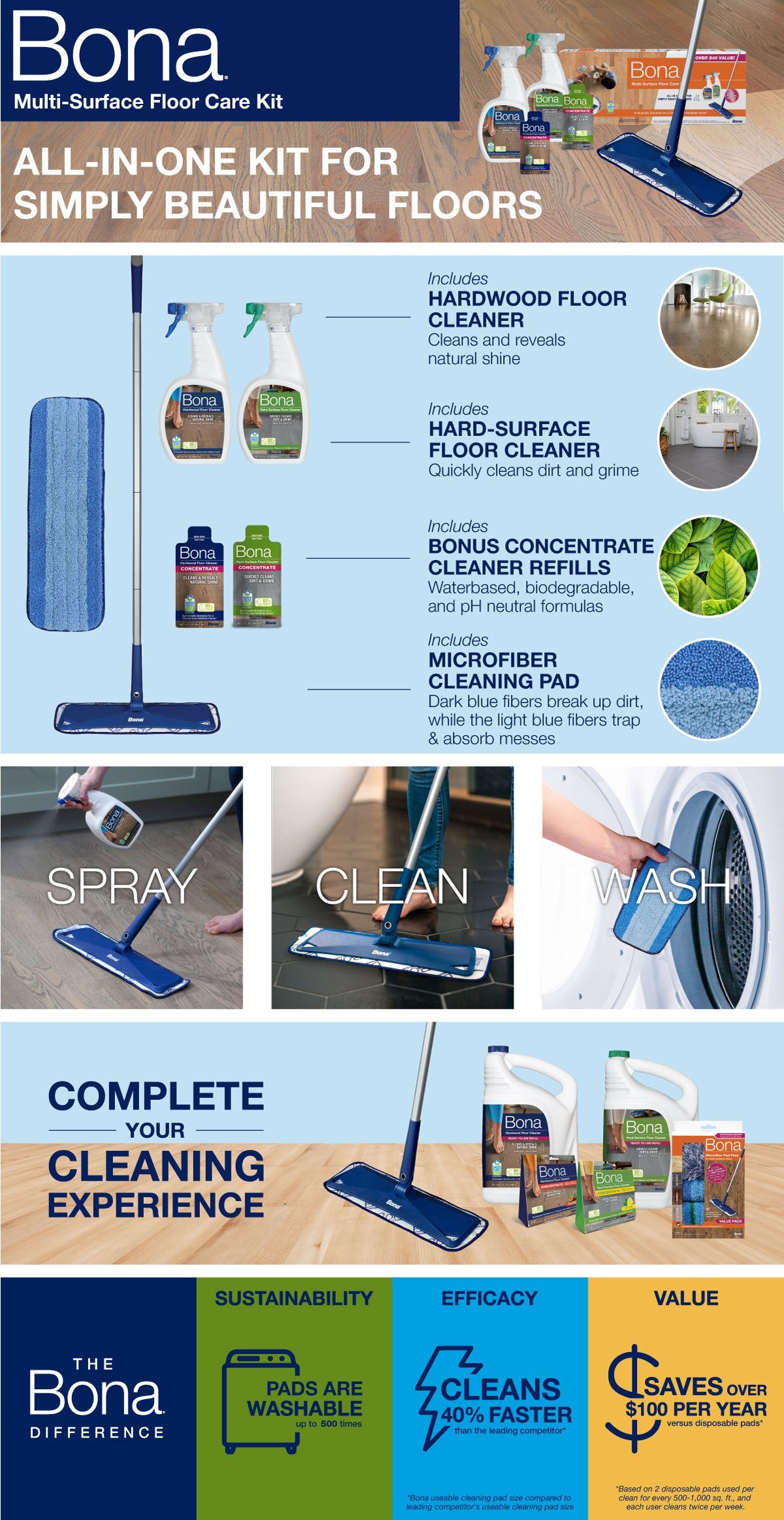 Microfiber Mop Cleaner